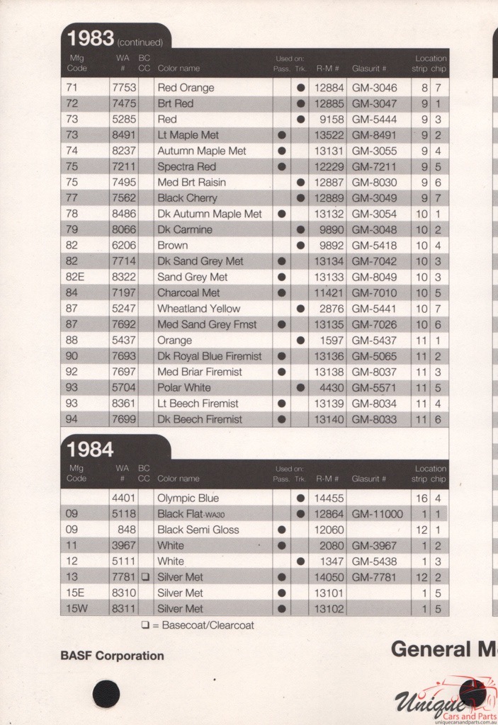 1984 General Motors Paint Charts RM 0